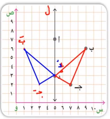 انعكاس المثلث